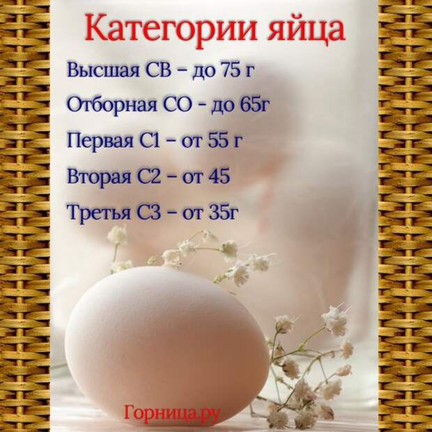 С0 с1 с2 на яйцах. Вес куриного яйца с0. Категории яиц куриных. Размер куриного яйца. Размер куриного яйца с1.
