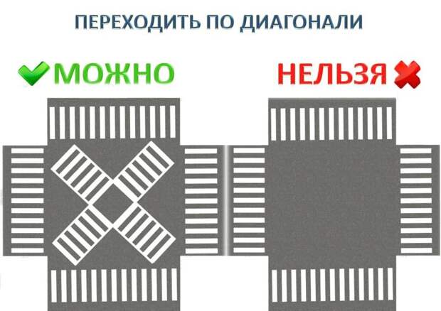 Переходить перекресток по диагонали. Переход перекрестка по диагонали. Разметка 1.14.1 и 1.14.2. Можно ли переходить перекресток по диагонали.