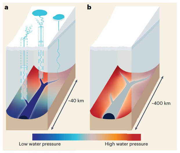 Рис. 5. Различия между субгляциальными гидросистемами Гренландии и Антарктиды