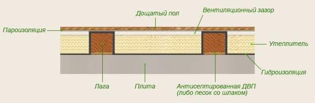 Это в ваших силах: дачные домики своими руками