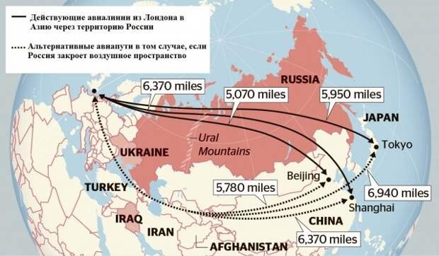 ЕС боится закрытия транссибирского коридора