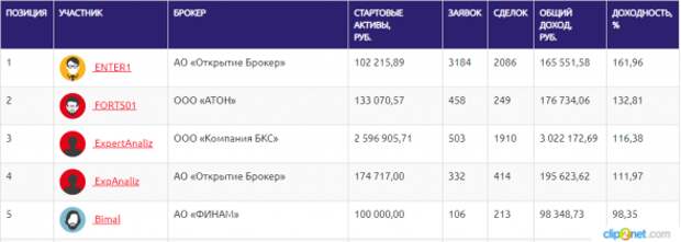 ЛЧИ-10.10.2019. ПИК ушел в пике. ЛЧИ-10.10.2019. ПИК ушел в пике.