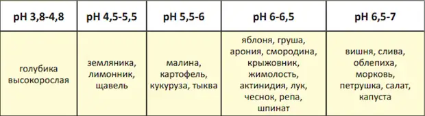 Как калийная соль взаимодействует с другими удобрениями
