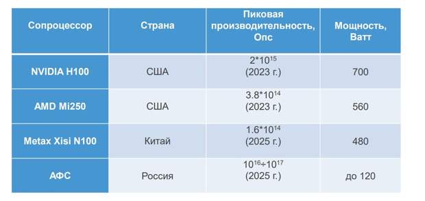 Опс — количество целочисленных операций в секунду