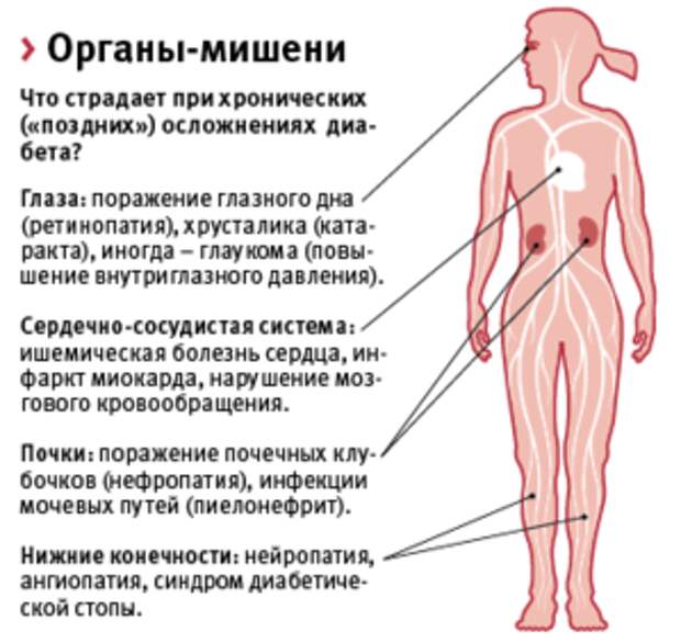 сах-осложнения1 (299x283, 68Kb)