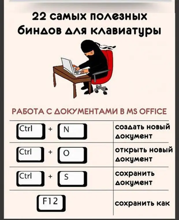 Сочетание клавиш для сохранения картинки