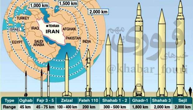 Досягаемость иранских баллистических ракет