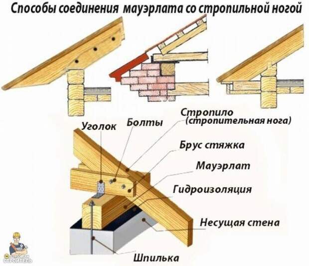 Набор подсказок для начинающих строителей Набор подсказок для начинающих строителей