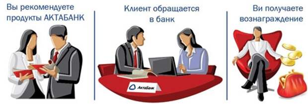 клиент обращается в банк. набор в команду агентов по недвижимости. клиентка обратилась. клиентка обратилась. недовольный клиент.