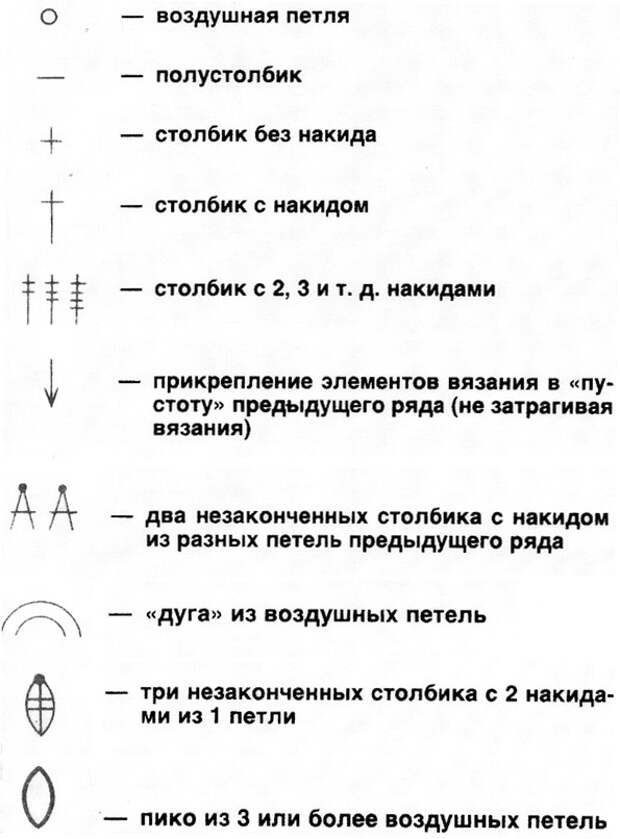 условные обозначения