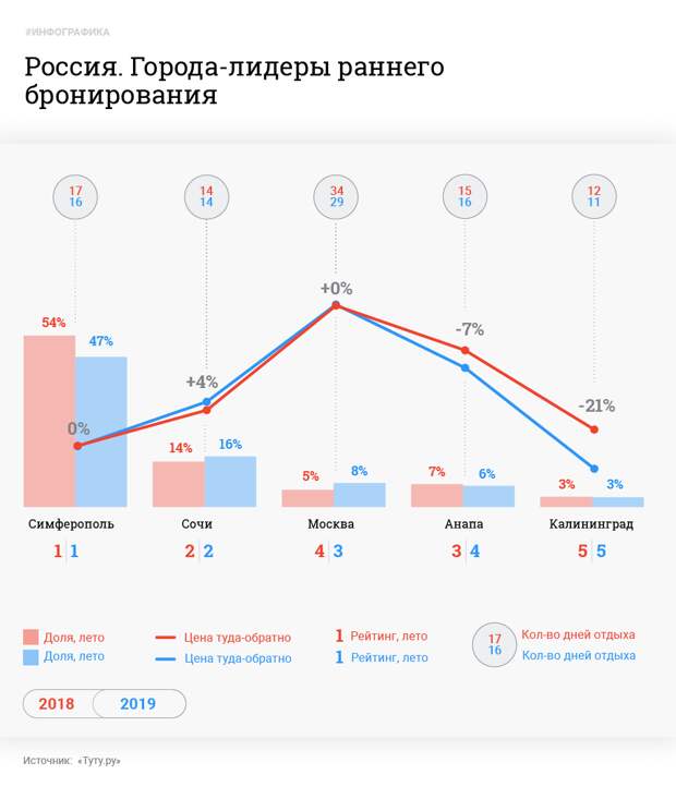 Инфографика © L!FE