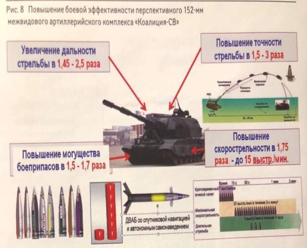 Современный артеллерийский комплекс "Коалиция-СВ"