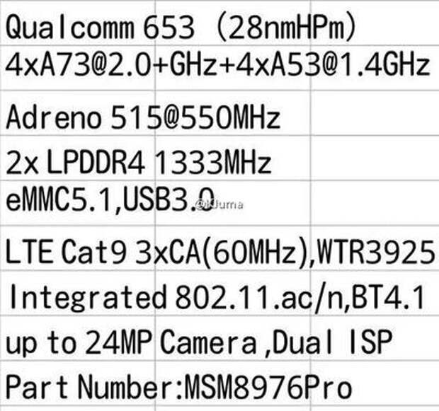 Спецификации Qualcomm Snapdragon 653