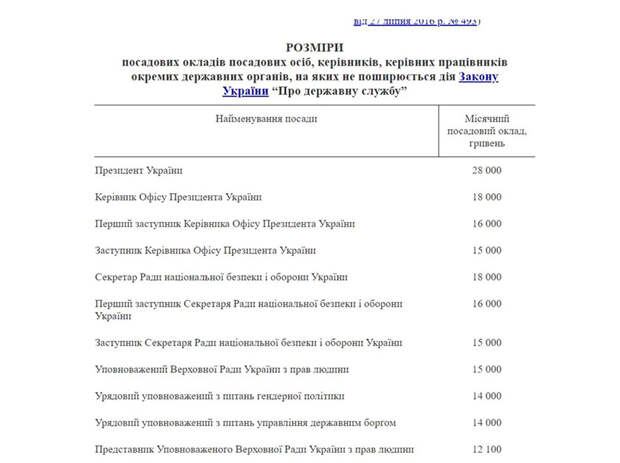 Фото: www.obozrevatel.com