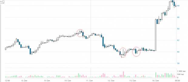 НЕФТЬ. СОТ190910.+суперфизик. НЕФТЬ. СОТ190910.+суперфизик.