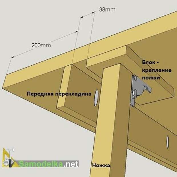 устанавливаем ножки