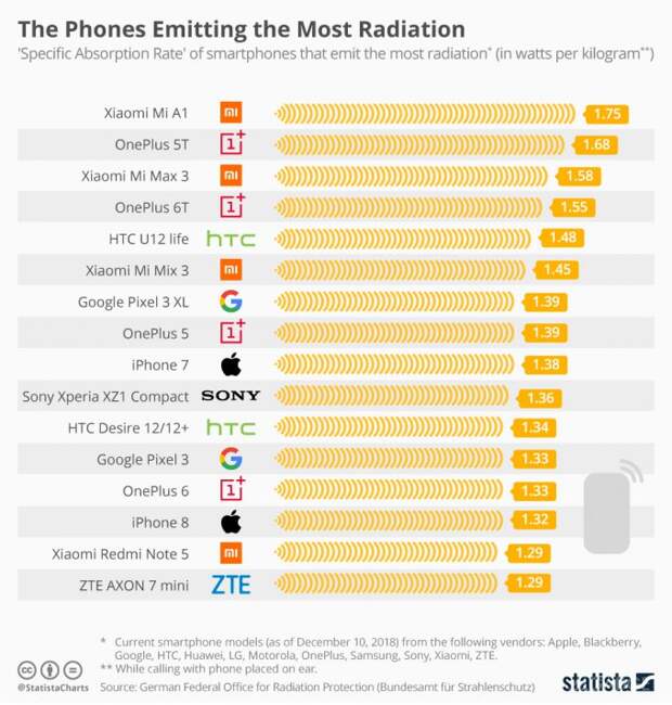 Смартфоны от Apple, Xiaomi, OnePlus и Google оказались в антирейтинге (3 фото)