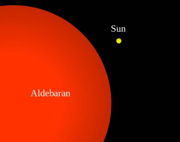 Почему летом 2024 года звезда Альдебаран может принести катастрофу?