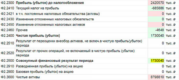 Скриншот страницы с данными ООО 