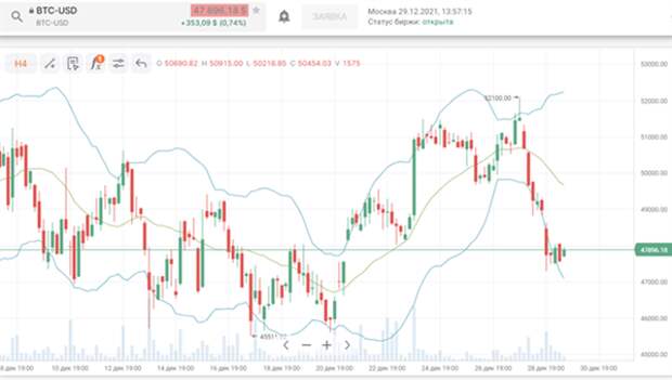 BTC