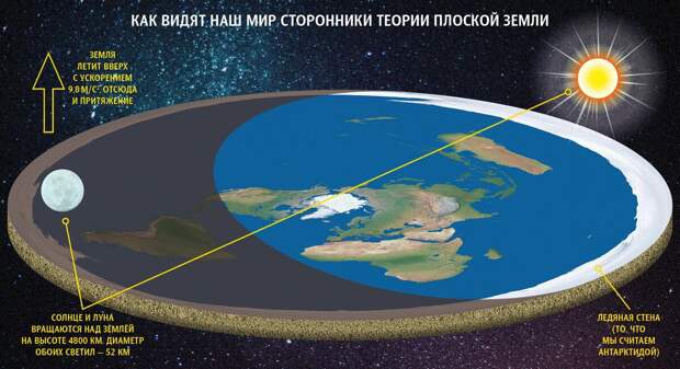Источник: mirf.ru