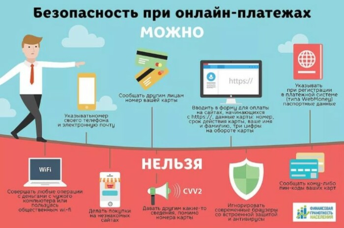 Безопасное финансовое поведение в интернете тоже весьма актуальна информация.  