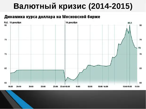 Изменения 2014 год. Кризис 2014. Кризис 2014 года в России. Валютный кризис в России. Валютный кризис 2014-2015.