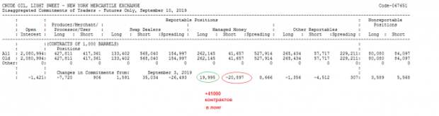 НЕФТЬ. СОТ190910.+суперфизик. НЕФТЬ. СОТ190910.+суперфизик.