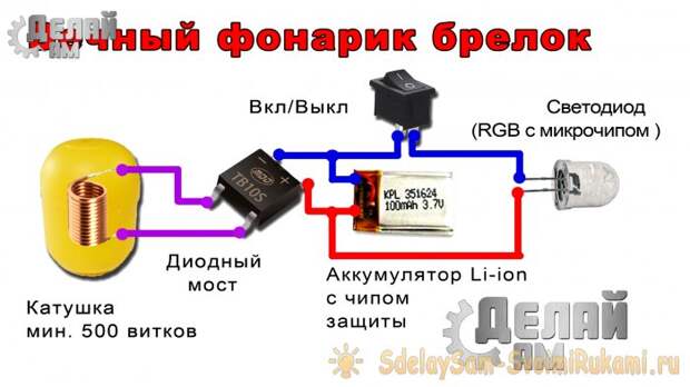 Вечный фонарик в киндере