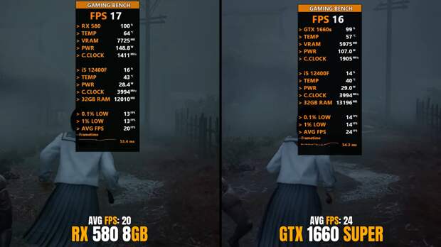 Насколько велика разница между RX 580 и GTX 1660 Super в играх в декабре 2025 г.