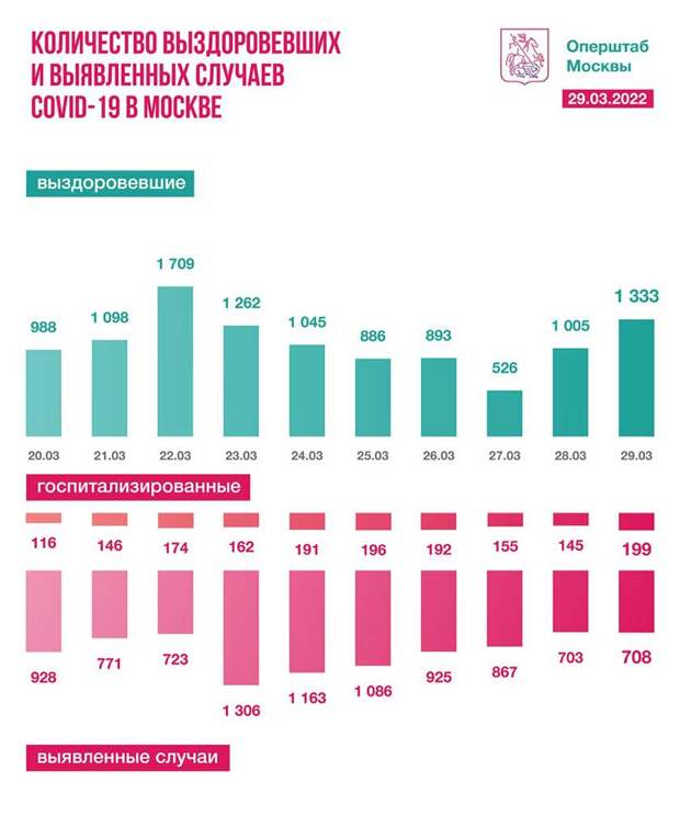 Фото: t.me/COVID2019_official