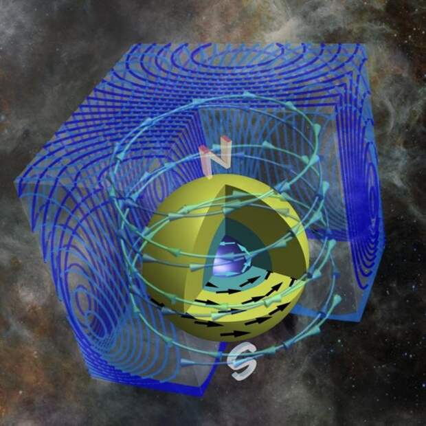 Магниты и конвекция: как звёзды меняют скорость вращения на финальных стадиях