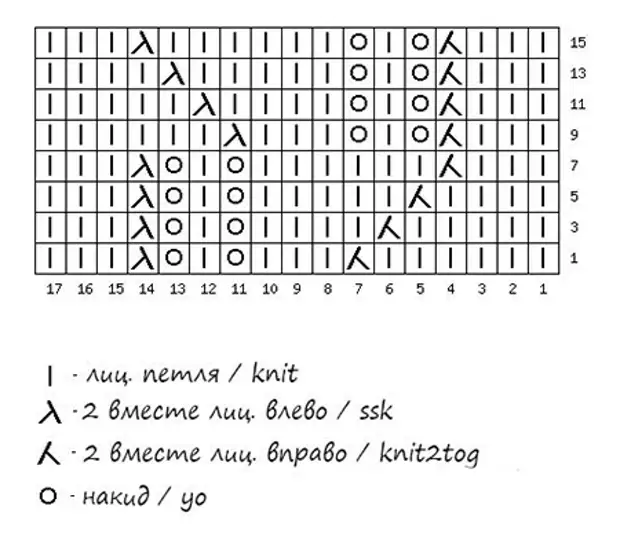 Колоски спицами схемы с описанием