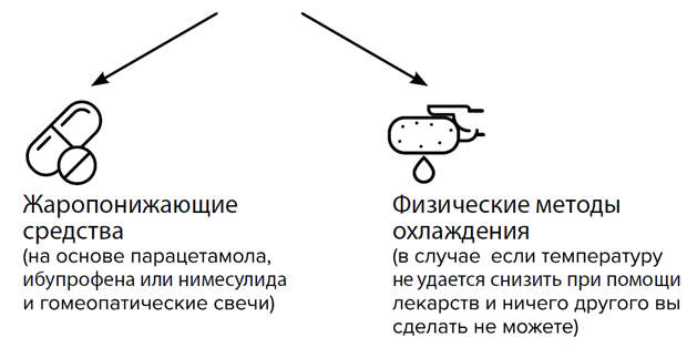 Чем сбивать температуру у ребенка