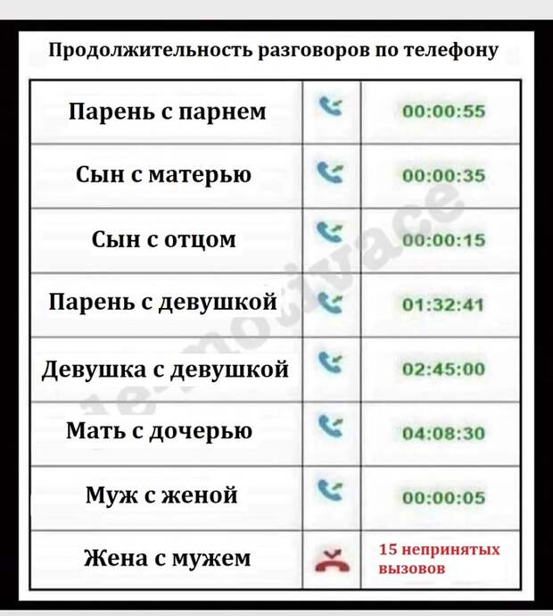 Разговоры по телефону Разговоры по телефону