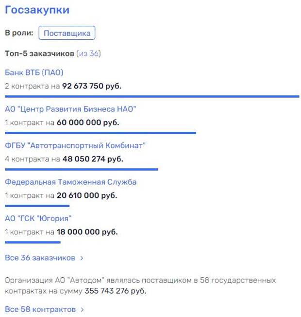 Каноков "прокатит" капиталы на Запад Каноков "прокатит" капиталы на Запад