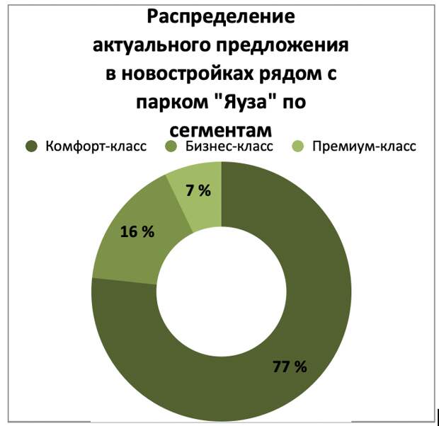 Яуза