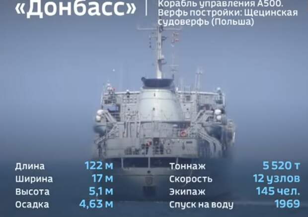 Украинские СМИ назвали проход двух своих кораблей под Керченским мостом «Азовским прорывом»