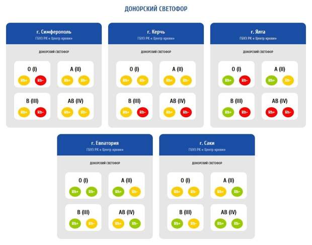 Где в Крыму сейчас нужны доноры крови?