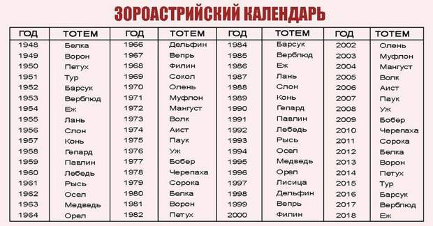 какое ты животное по дате рождения