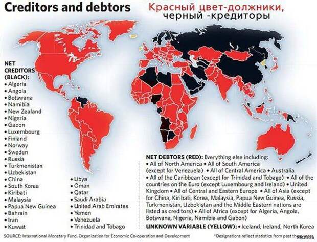 За что Россия прощает долги другим странам?