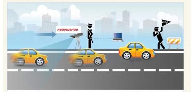 Почему не следует использовать антирадар Почему не следует использовать антирадар