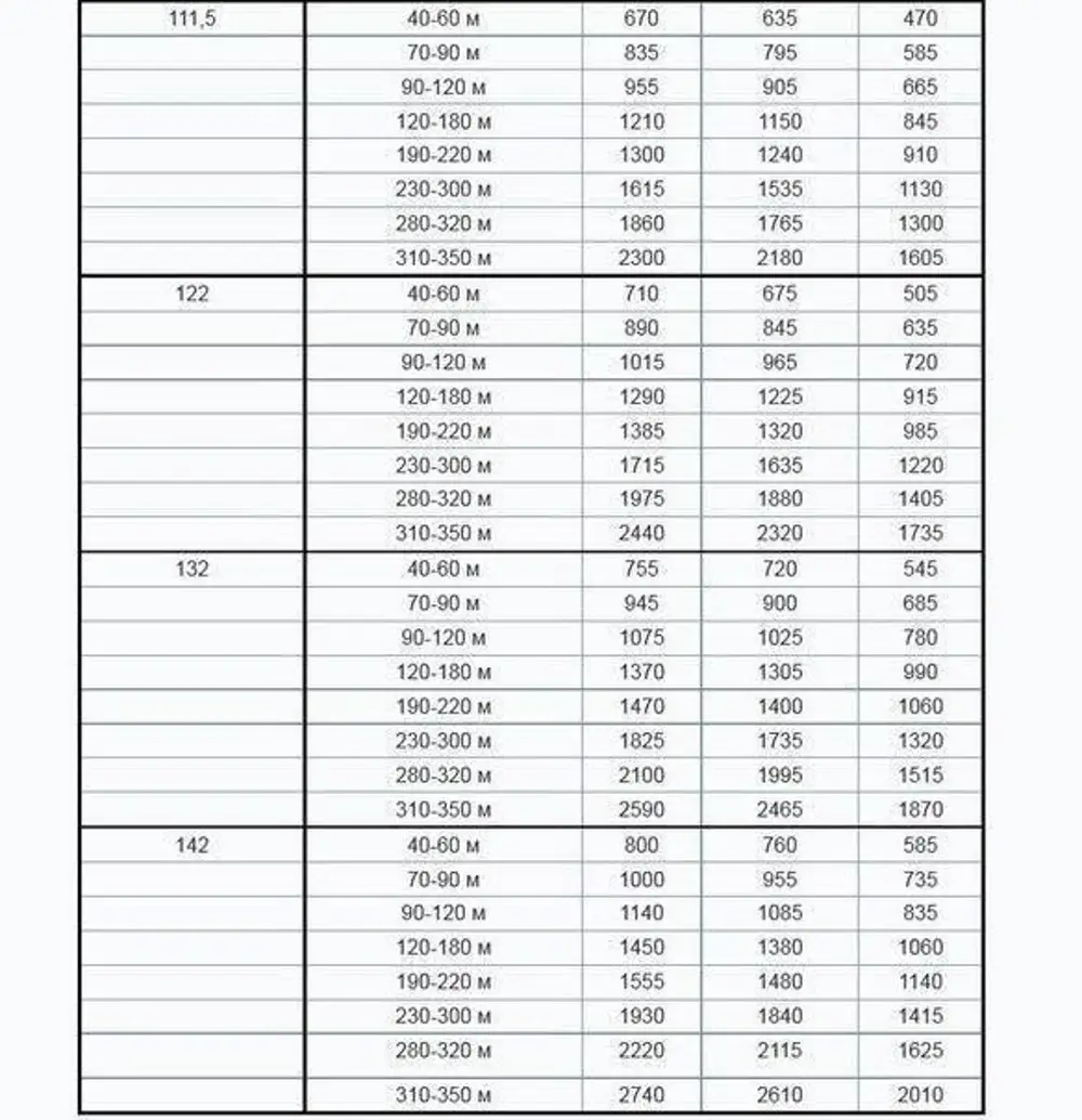Таблица расхода пряжи по размерам
