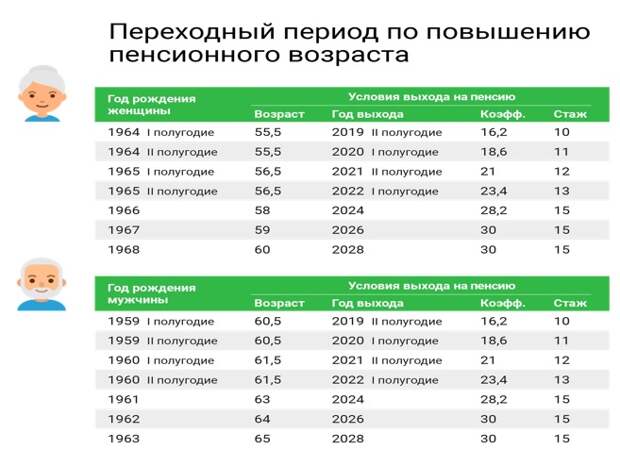 ПФР-актуалка-2101-белый