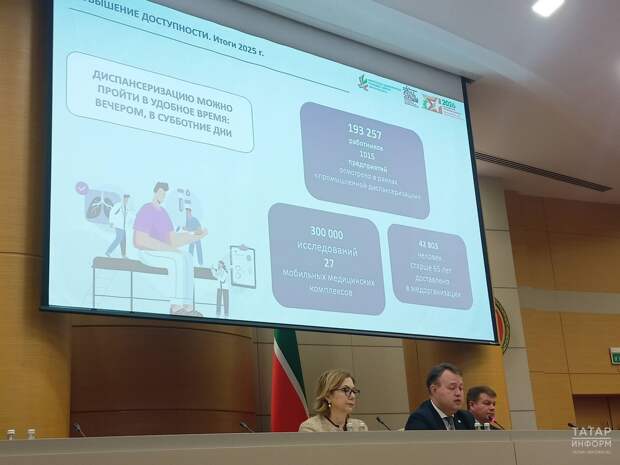 В 2025 году 193 тысячи татарстанцев прошли промышленную диспансеризацию