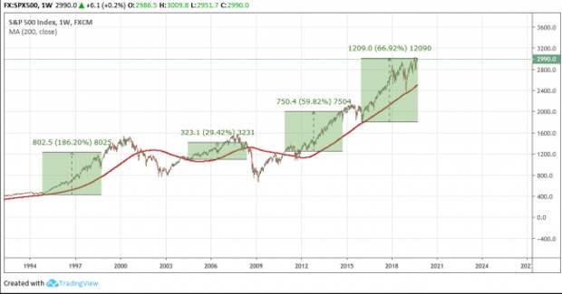 SPX500: Часть №1. SPX500: Часть №1.