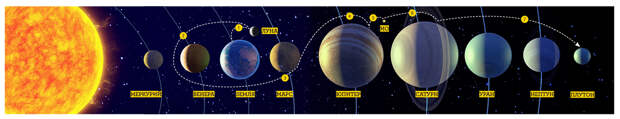 Наука: 7 чудес Солнечной системы