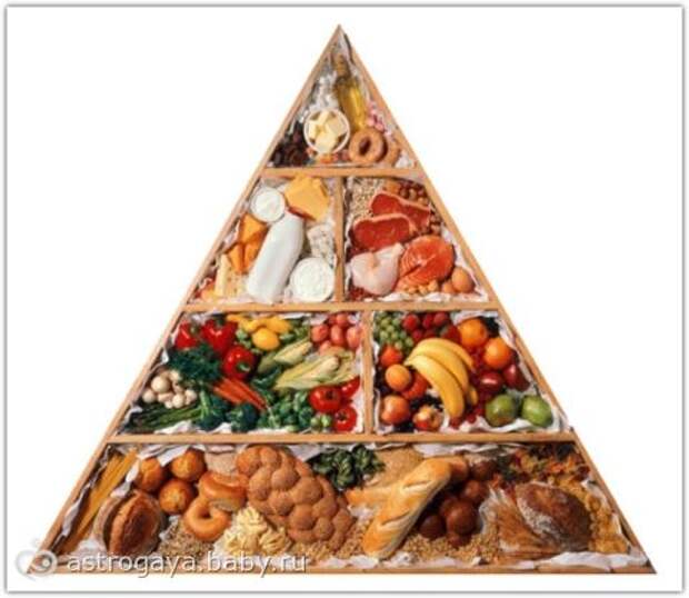 Правильное питание — что это за зверь?