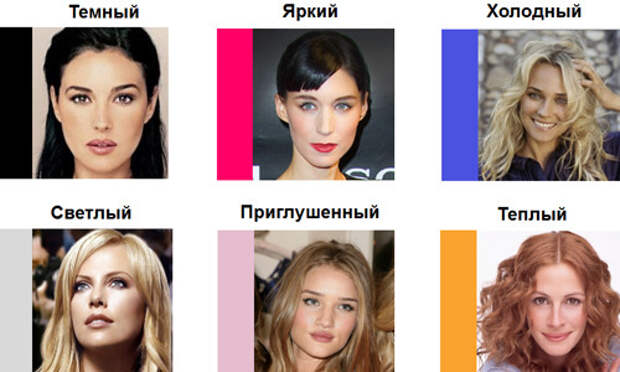 Виды цветотипов