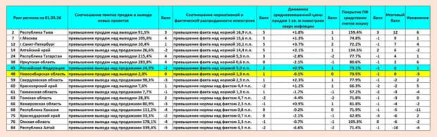 Кризис перепроизводства на рынке новостроек становится реальностью